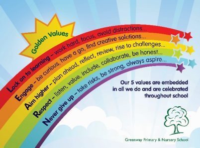 Our Values and Ethos | Greenway Primary & Nursery School